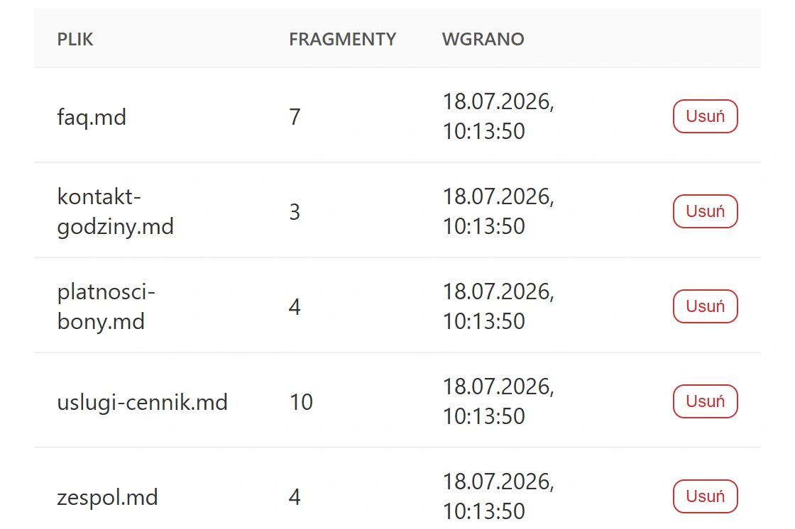 Panel — lista wgranych plików bazy wiedzy z liczbą fragmentów